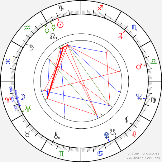 Ghita Nørby birth chart, Ghita Nørby astro natal horoscope, astrology