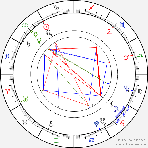 Govindan Aravindan birth chart, Govindan Aravindan astro natal horoscope, astrology