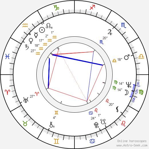 James Gordon Farrell birth chart, biography, wikipedia 2024, 2025