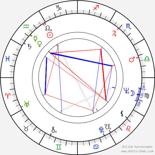 James Gordon Farrell birth chart, James Gordon Farrell astro natal horoscope, astrology