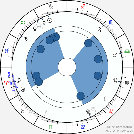 Janet Burston horoscope, astrology, sign, zodiac, date of birth, instagram