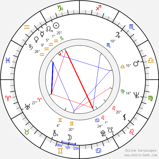 Jaroslav Ďuríček birth chart, biography, wikipedia 2023, 2024