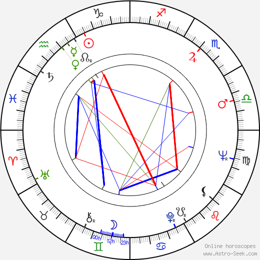 Jaroslav Ďuríček birth chart, Jaroslav Ďuríček astro natal horoscope, astrology