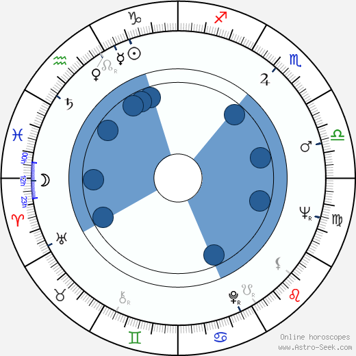 Jaroslav Vidlář horoscope, astrology, sign, zodiac, date of birth, instagram