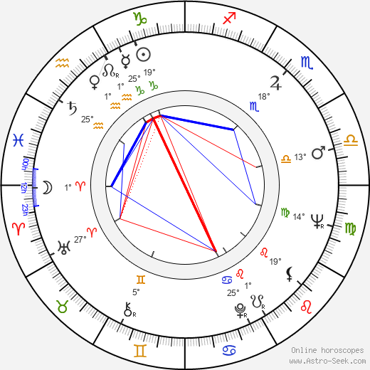 Jaroslav Vidlář birth chart, biography, wikipedia 2024, 2025