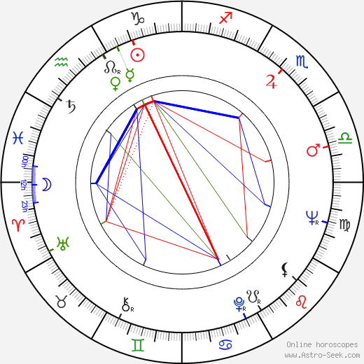 Jaroslav Vidlář birth chart, Jaroslav Vidlář astro natal horoscope, astrology