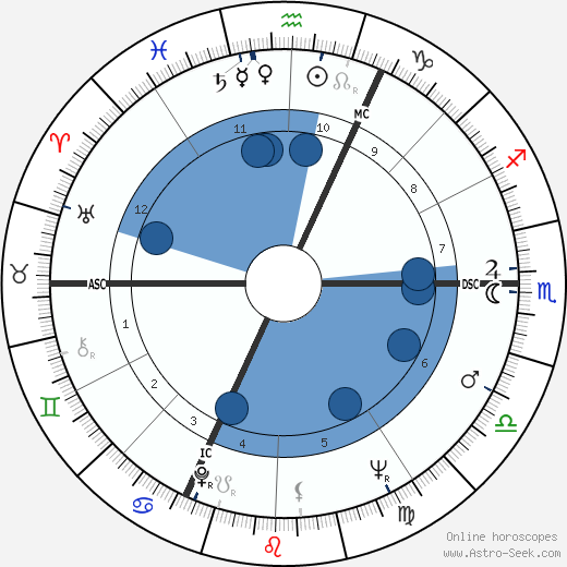 Jean-Laurent Cochet wikipedia, biography, birth chart, instagram Jean-Laurent Cochet wikipedia, horoscope, astrology, instagram