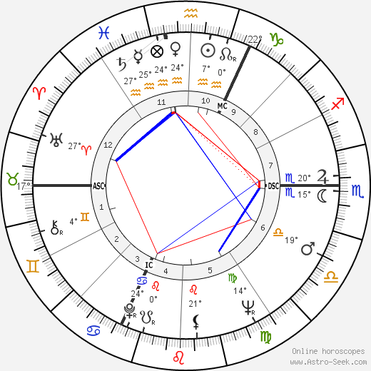 Jean-Laurent Cochet birth chart, biography, wikipedia 2023, 2024