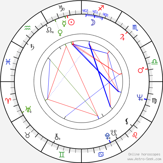 Jeremy Kemp birth chart, Jeremy Kemp astro natal horoscope, astrology