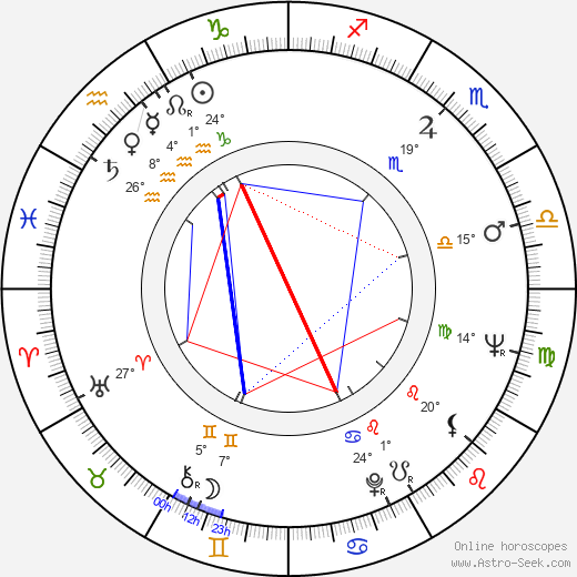 Jiří Stehno birth chart, biography, wikipedia 2024, 2025
