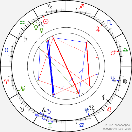 Jiří Stehno birth chart, Jiří Stehno astro natal horoscope, astrology