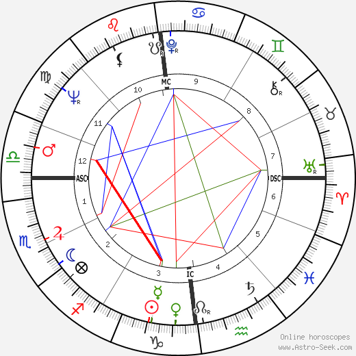 Jocelyn Delecour birth chart, Jocelyn Delecour astro natal horoscope, astrology