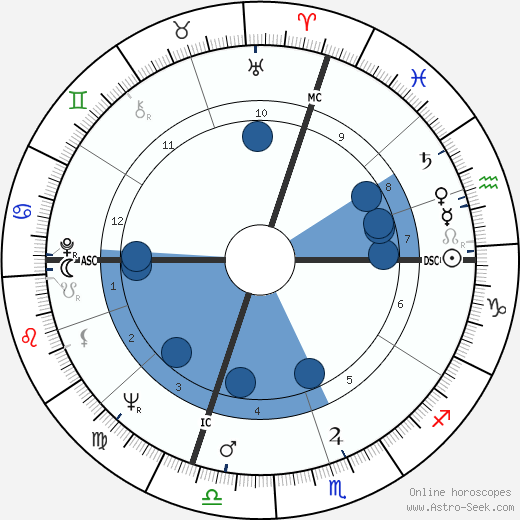 Joelle Roustan wikipedia, biography, birth chart, instagram Joelle Roustan wikipedia, horoscope, astrology, instagram