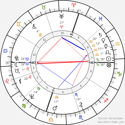 Joelle Roustan birth chart, biography, wikipedia 2024, 2025