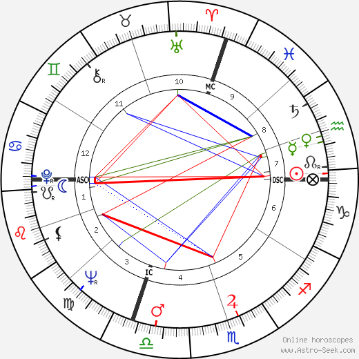 Joelle Roustan birth chart, Joelle Roustan astro natal horoscope, astrology