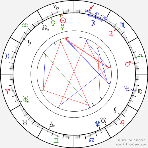 John Considine birth chart, John Considine astro natal horoscope, astrology