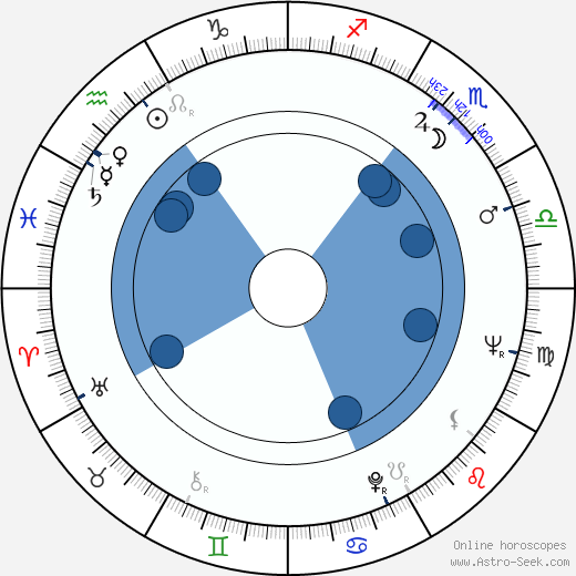 John Davis Chandler horoscope, astrology, sign, zodiac, date of birth, instagram