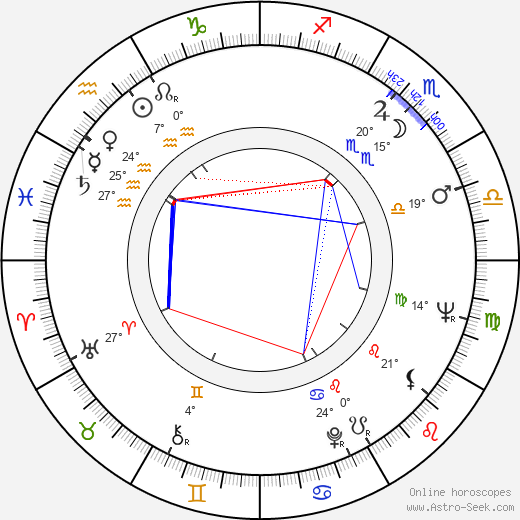 John Davis Chandler birth chart, biography, wikipedia 2023, 2024