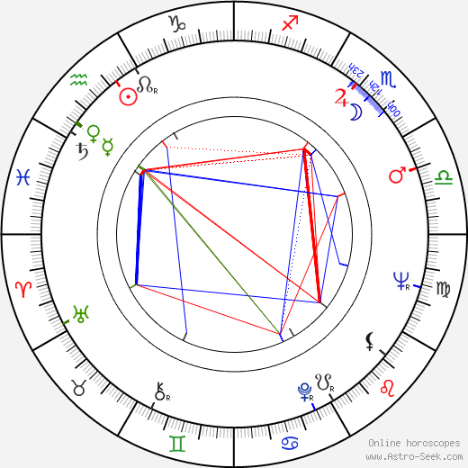 John Davis Chandler birth chart, John Davis Chandler astro natal horoscope, astrology