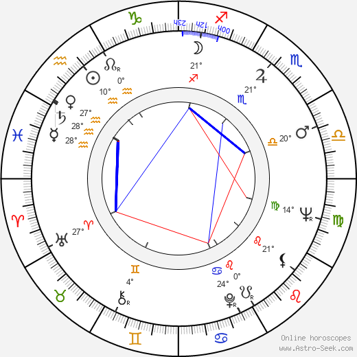 Kenzaburó Óe birth chart, biography, wikipedia 2023, 2024