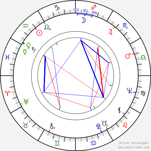 Kenzaburó Óe birth chart, Kenzaburó Óe astro natal horoscope, astrology