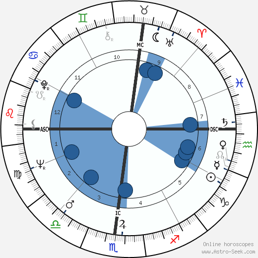 Kreskin wikipedia, horoscope, astrology, instagram