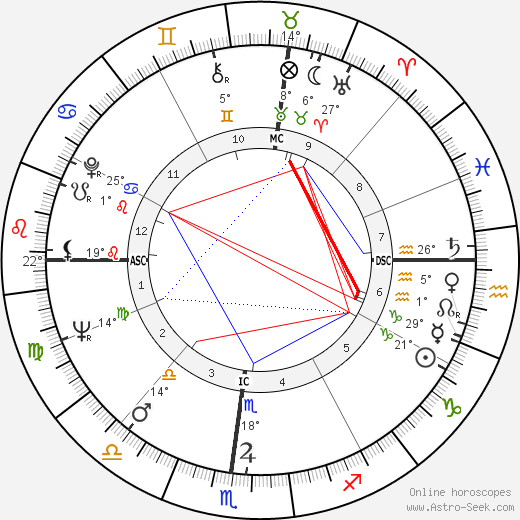 Kreskin birth chart, biography, wikipedia 2024, 2025