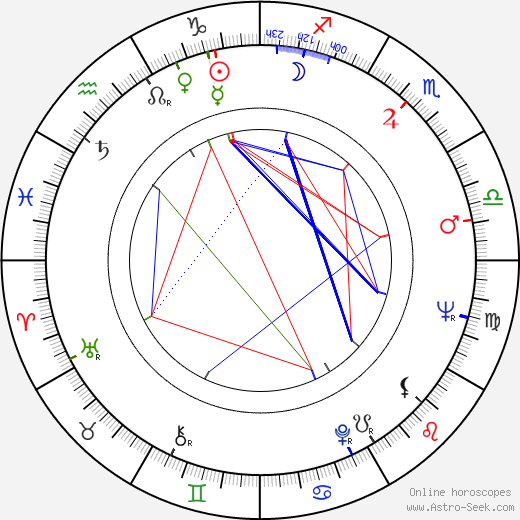 Ladislav Knížátko birth chart, Ladislav Knížátko astro natal horoscope, astrology