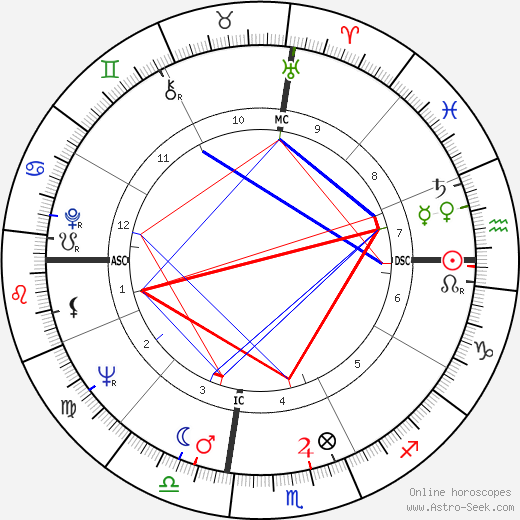 Larry Sherry birth chart, Larry Sherry astro natal horoscope, astrology