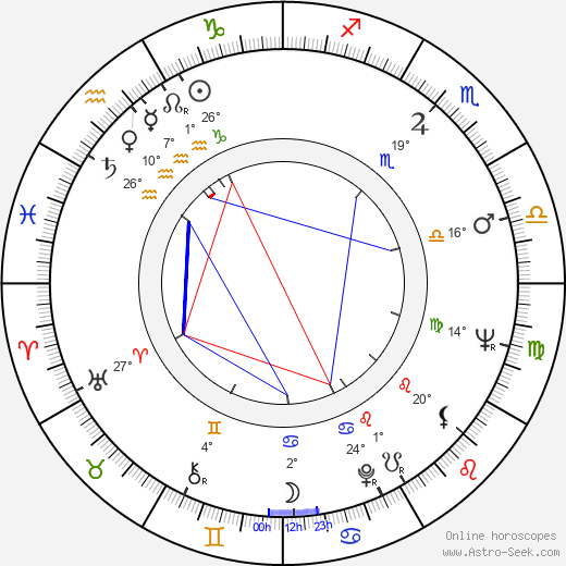 Lars Lind birth chart, biography, wikipedia 2023, 2024