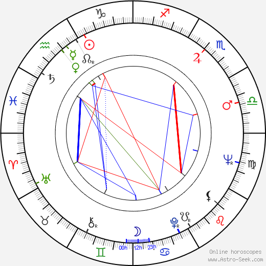 Lars Lind birth chart, Lars Lind astro natal horoscope, astrology