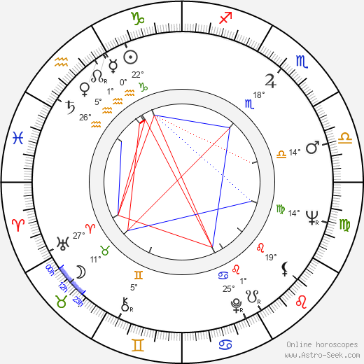 Leonora Ruffo birth chart, biography, wikipedia 2023, 2024