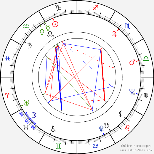 Leonora Ruffo birth chart, Leonora Ruffo astro natal horoscope, astrology