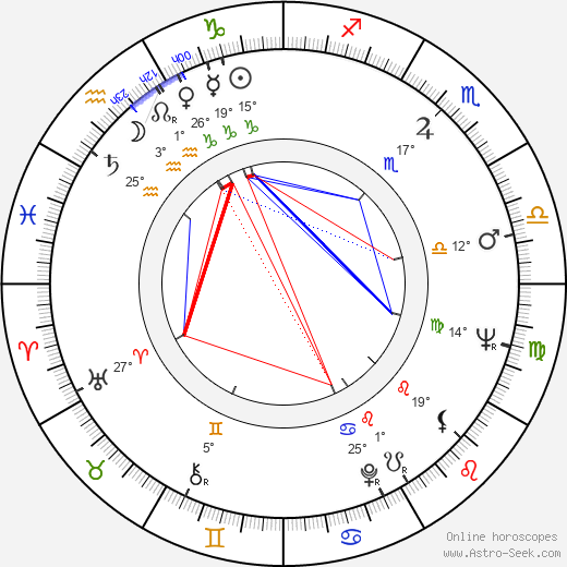 Ljiljana Jankovic birth chart, biography, wikipedia 2024, 2025
