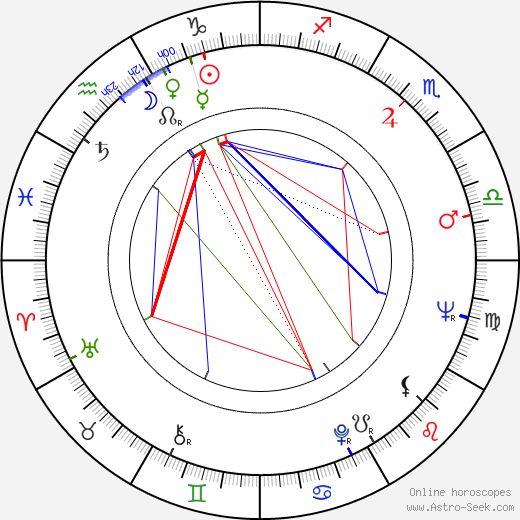 Ljiljana Jankovic birth chart, Ljiljana Jankovic astro natal horoscope, astrology