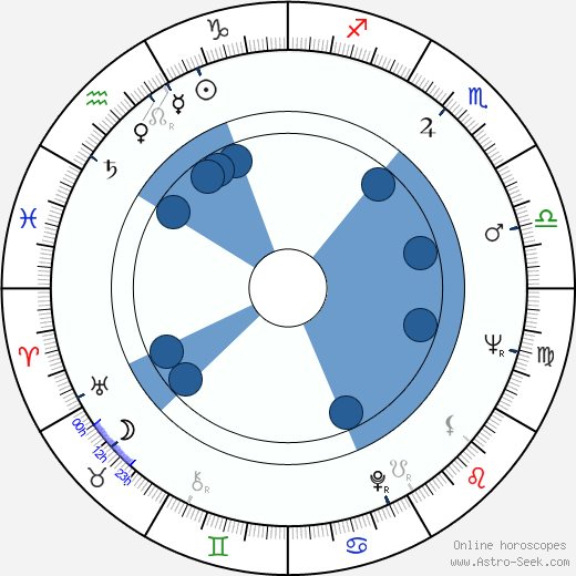 Ľuba Baricová horoscope, astrology, sign, zodiac, date of birth, instagram