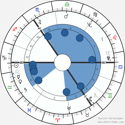 Marjorie Weinzweig wikipedia, horoscope, astrology, instagram
