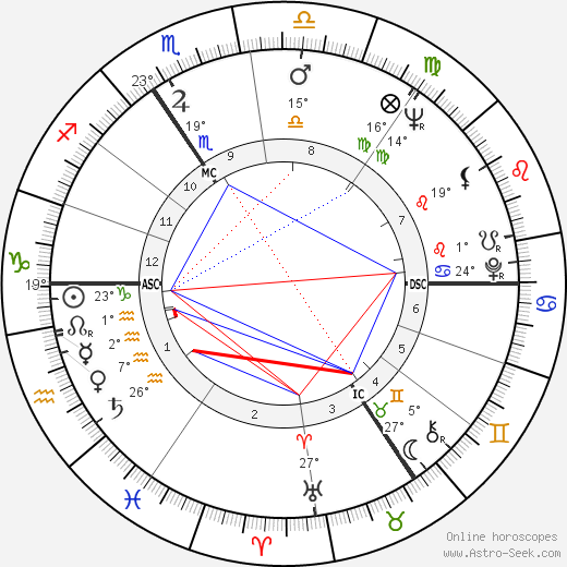 Marjorie Weinzweig birth chart, biography, wikipedia 2023, 2024