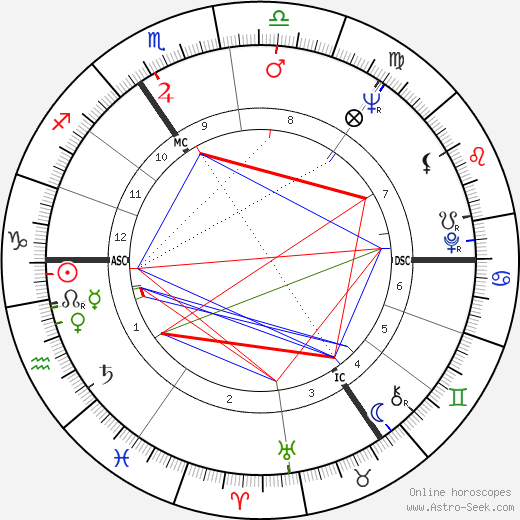 Marjorie Weinzweig birth chart, Marjorie Weinzweig astro natal horoscope, astrology