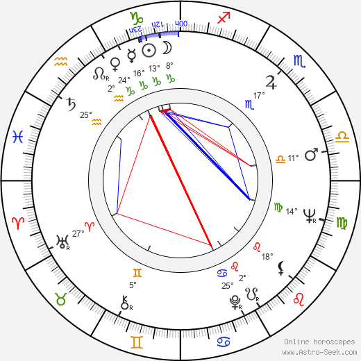 Marla English birth chart, biography, wikipedia 2024, 2025