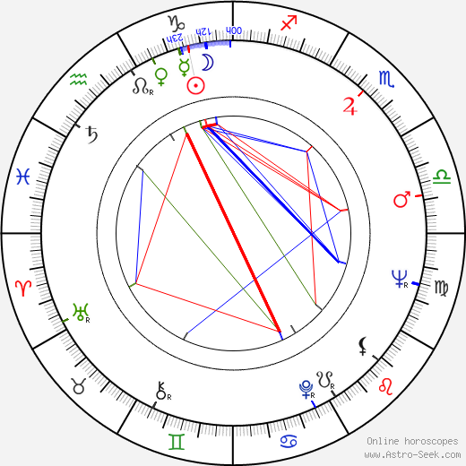 Marla English birth chart, Marla English astro natal horoscope, astrology