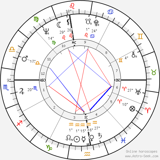 Matt Koehl birth chart, biography, wikipedia 2024, 2025