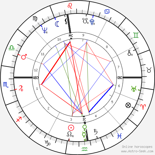 Matt Koehl birth chart, Matt Koehl astro natal horoscope, astrology