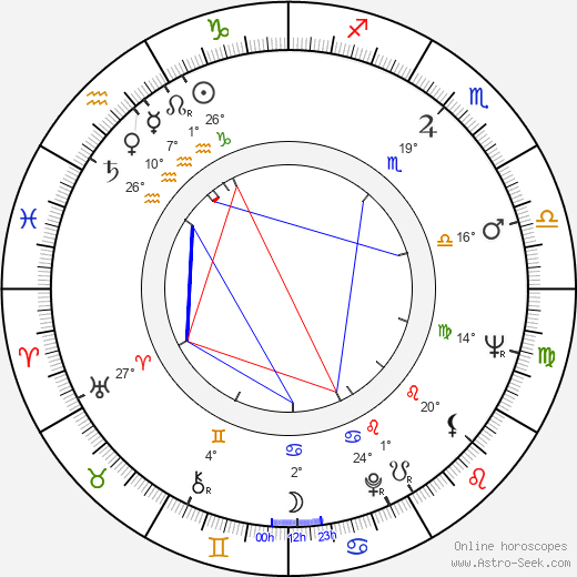 Milan Riehs birth chart, biography, wikipedia 2024, 2025