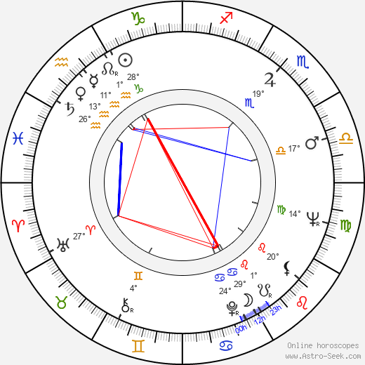 Octavio Cortázar birth chart, biography, wikipedia 2023, 2024