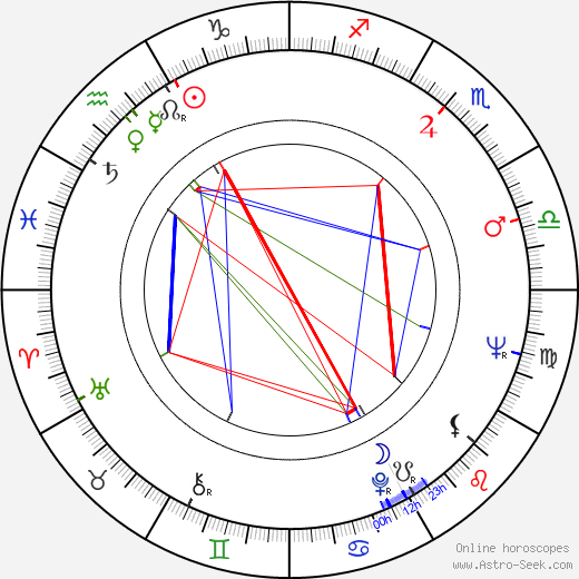 Octavio Cortázar birth chart, Octavio Cortázar astro natal horoscope, astrology