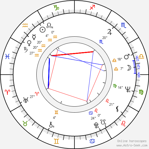 Pentti Fagerholm birth chart, biography, wikipedia 2024, 2025
