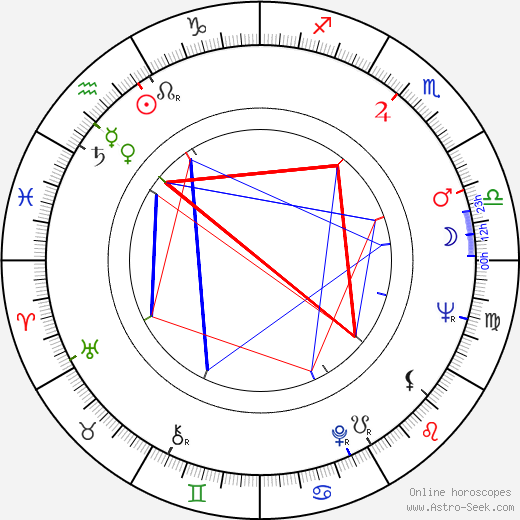 Pentti Fagerholm birth chart, Pentti Fagerholm astro natal horoscope, astrology