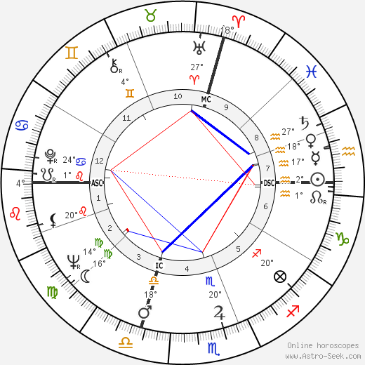 Pierre Lacroix birth chart, biography, wikipedia 2023, 2024