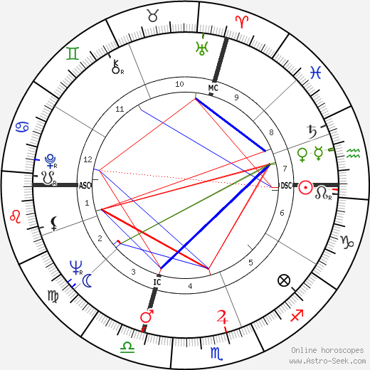 Pierre Lacroix birth chart, Pierre Lacroix astro natal horoscope, astrology